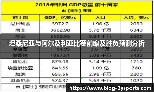 坦桑尼亚与阿尔及利亚比赛前瞻及胜负预测分析