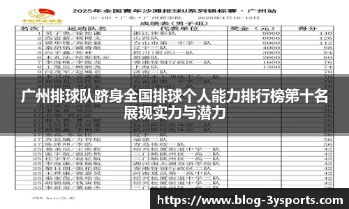 广州排球队跻身全国排球个人能力排行榜第十名展现实力与潜力